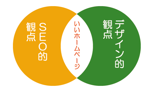 いいホームページとは！